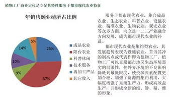 特種照明賦能植物工廠 大數(shù)據(jù)與技術(shù)服務(wù)引領(lǐng)農(nóng)業(yè)新革命