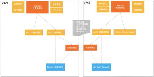 2022 年云原生微服務(wù)技術(shù)趨勢(shì)，看這一篇就夠了