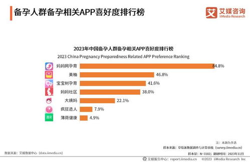 2023年中國(guó)備孕人群互聯(lián)網(wǎng)行為與消費(fèi)洞察 優(yōu)選信息服務(wù)引領(lǐng)科學(xué)備孕新趨勢(shì)